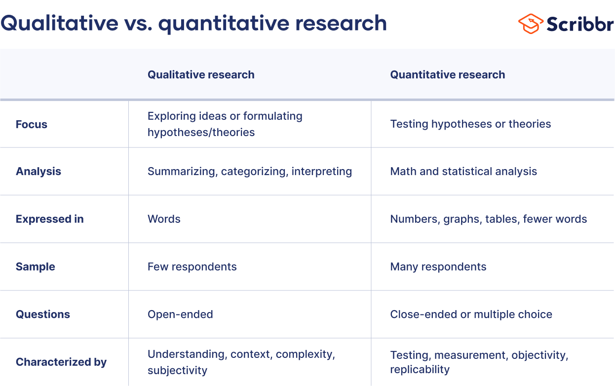 Image Result For Comparison Between Qualitative And, 45% OFF - Methods Of Quantitative And Qualitative Research