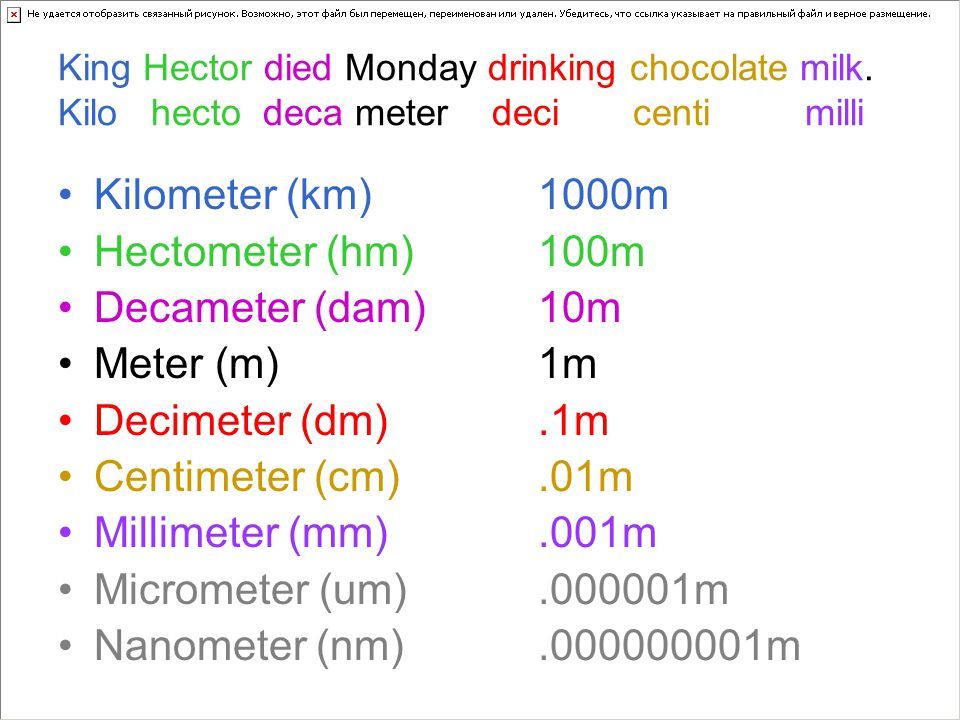Image result for decimeter meter kilometer millimeter centimeter - 100 Cm Is Hoeveel Meter