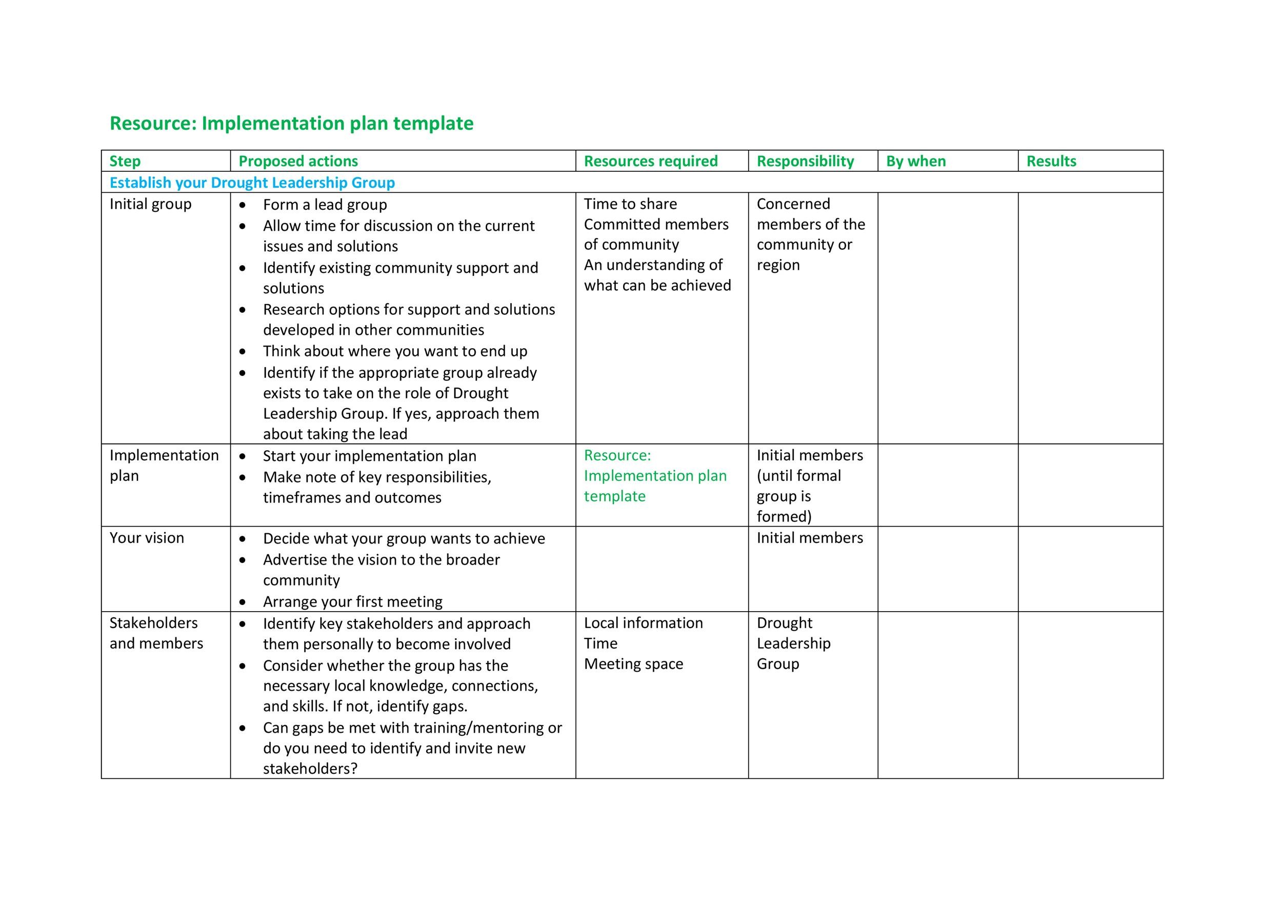 Implementation Matrix Template - Hoe Schrijf Je Een Implementatieplan