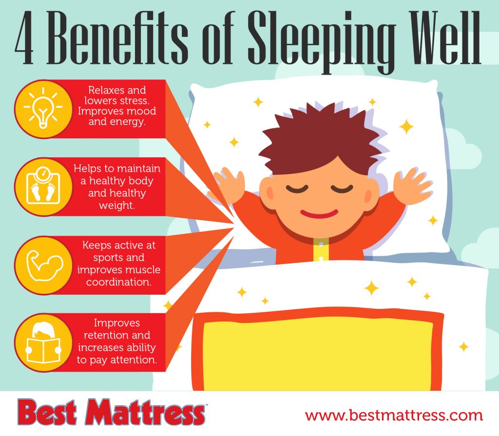 Importance Of Sleep - Sleep Het Juiste Kaartje In Het Vak.