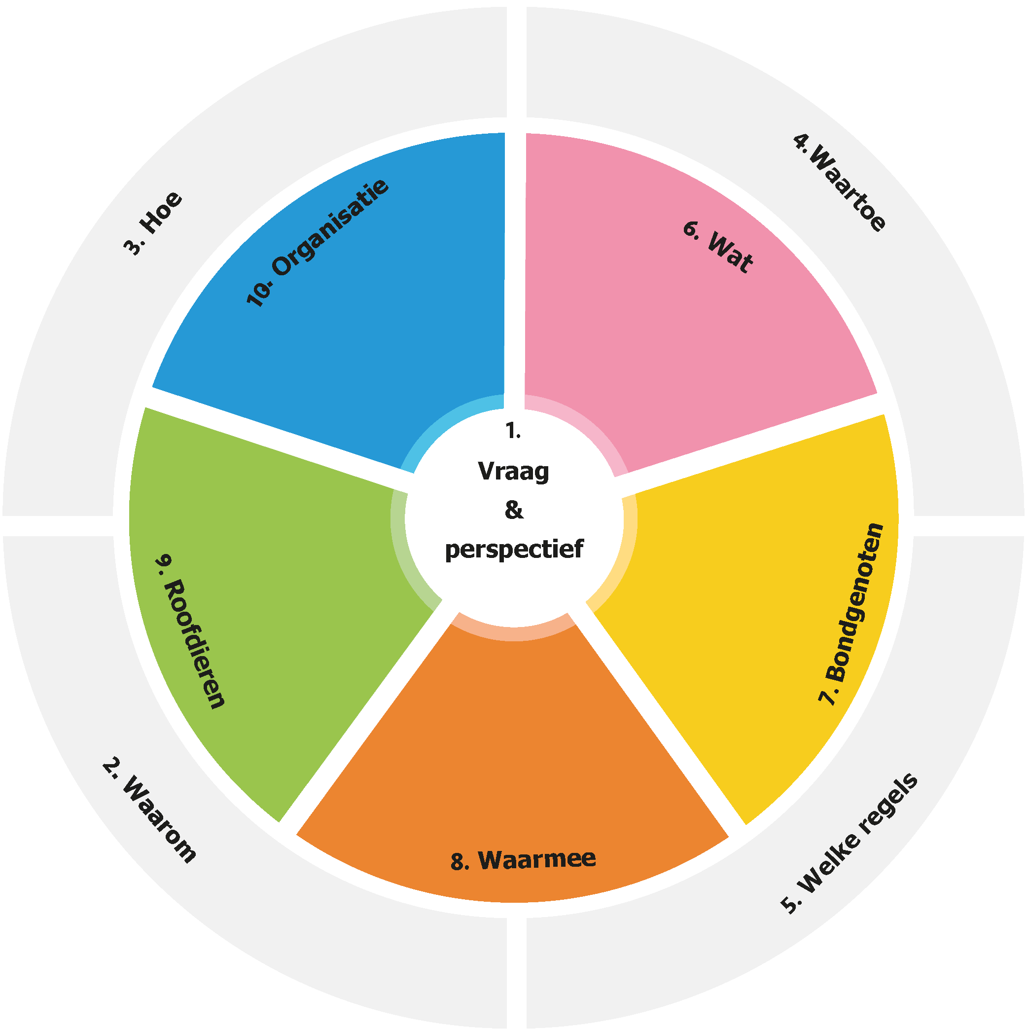 Improve 360 - Onze basis - Geschikt Voor Het Beoogde Doel