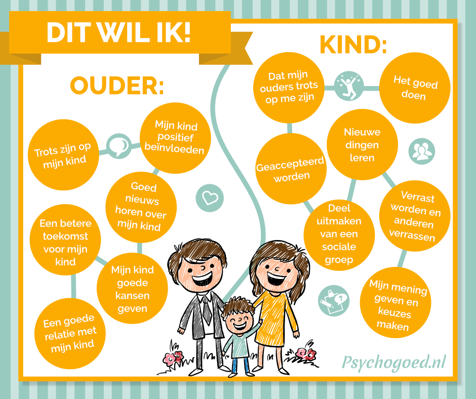 In de opvoeding reageren we vaak op het gedrag van een kind. Maar wat - Wat Is Ongewenst Gedrag In De Klas