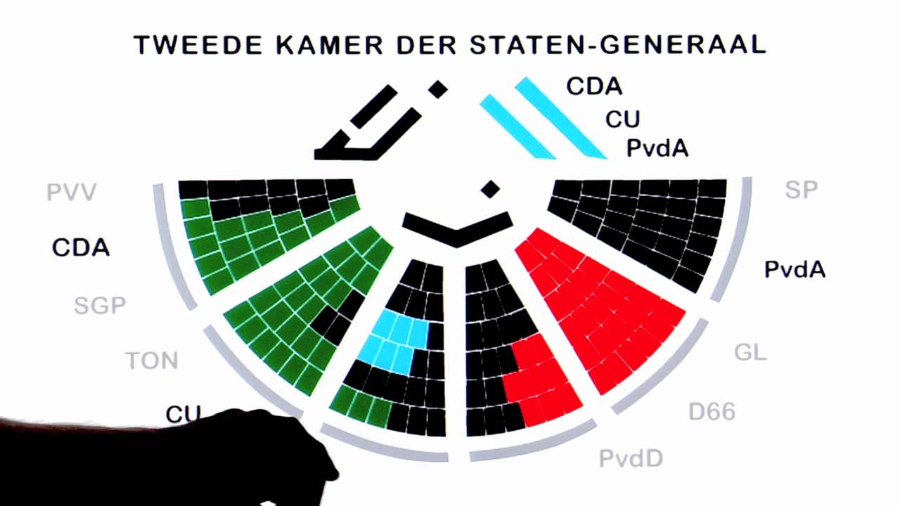 In Klare Taal - Tweede Kamerverkiezingen - YouTube - Wie Zit Waar In De Tweede Kamer