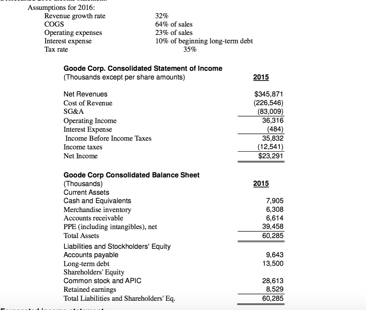 Income Statement And Balance Sheet