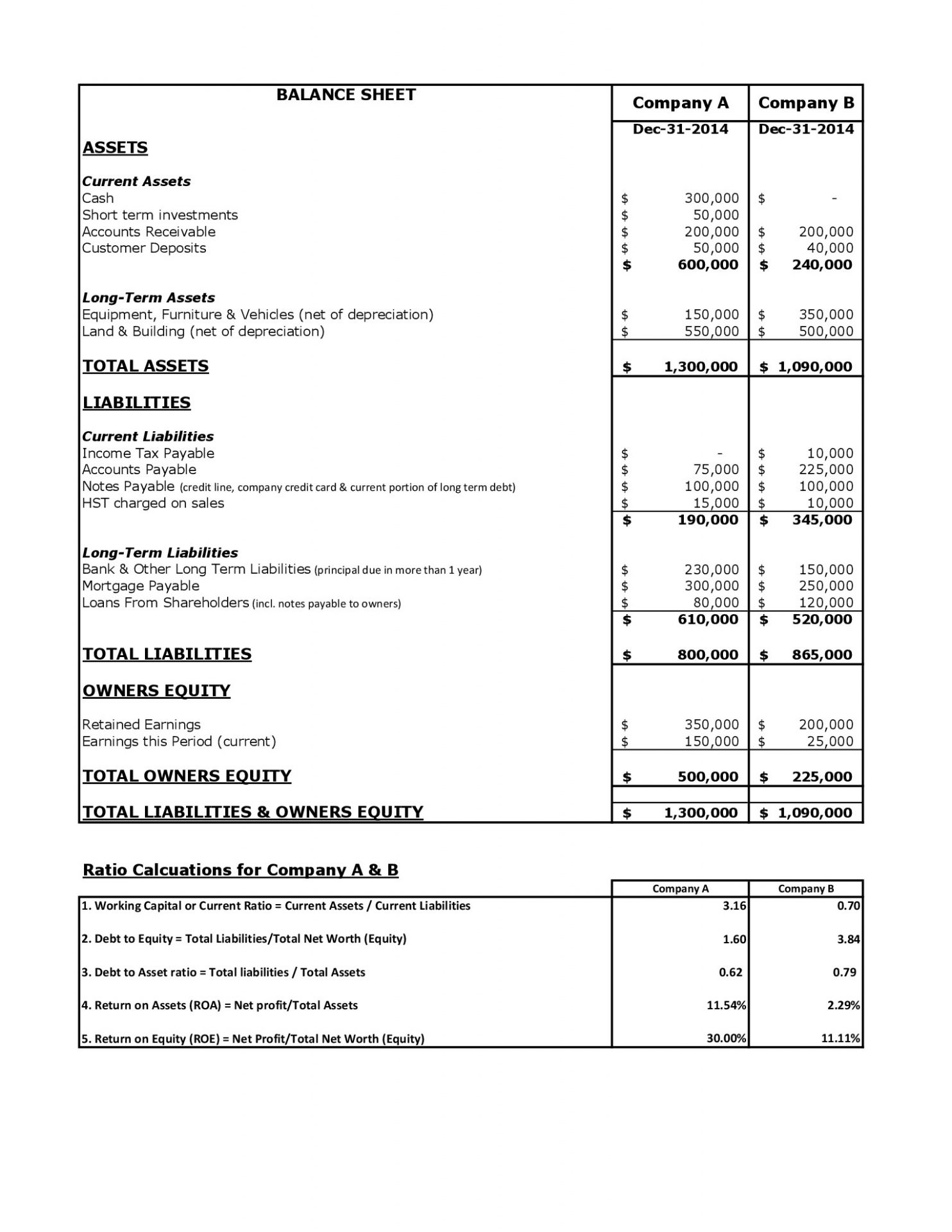 Income Statement And Balance Sheet - Income Statement And Balance Sheet