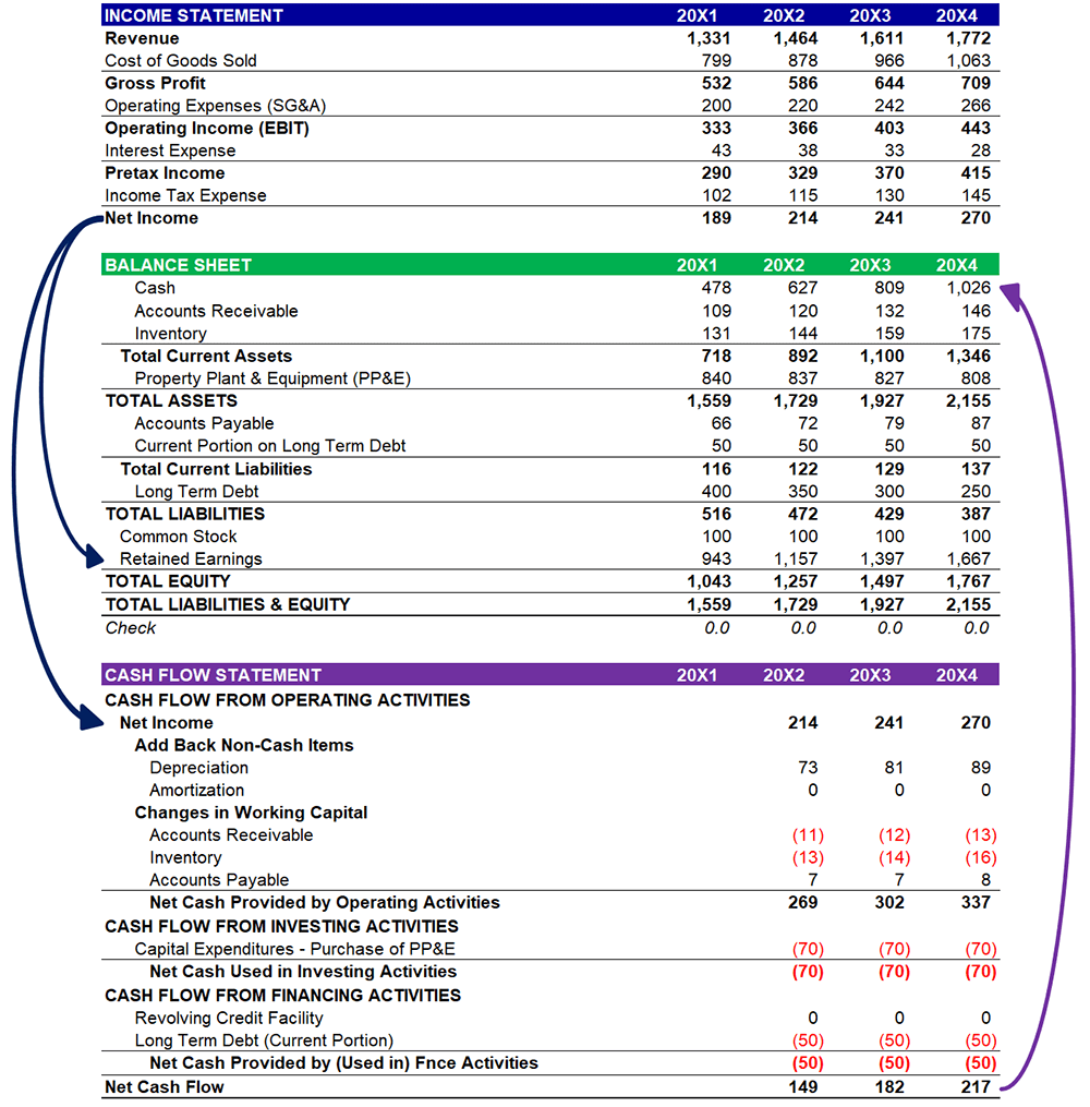 Income Statement And Balance Sheet Examples - Income Statement And Balance Sheet