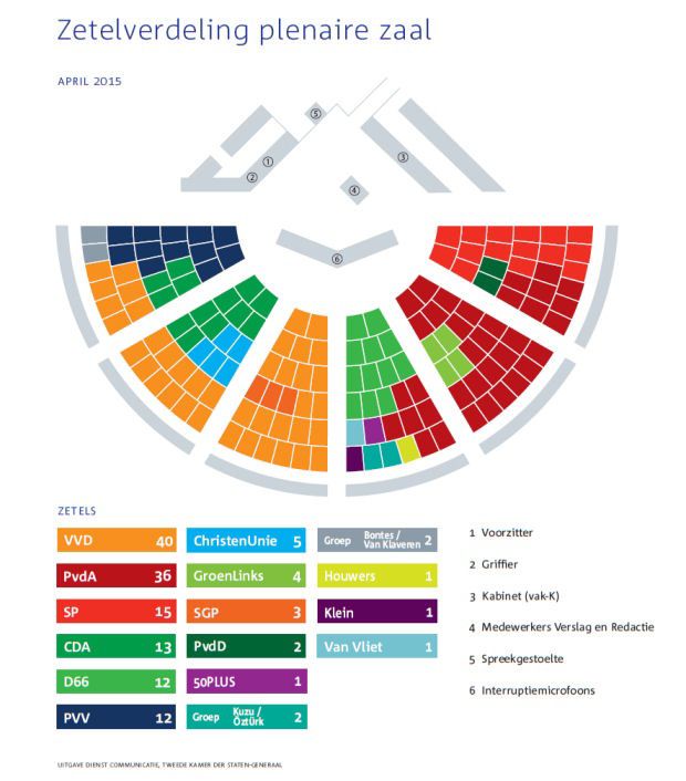 Indeling | De-tweede-kamer - Hoeveel Zetels Heeft De Eerste Kamer