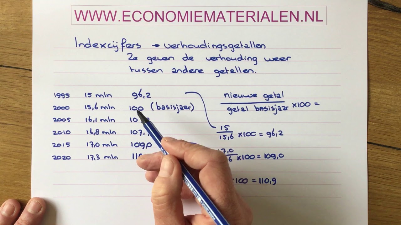 Indexcijfers berekenen 1 (economiematerialen) - YouTube - Hoe Bereken Je Het Prijsindexcijfer