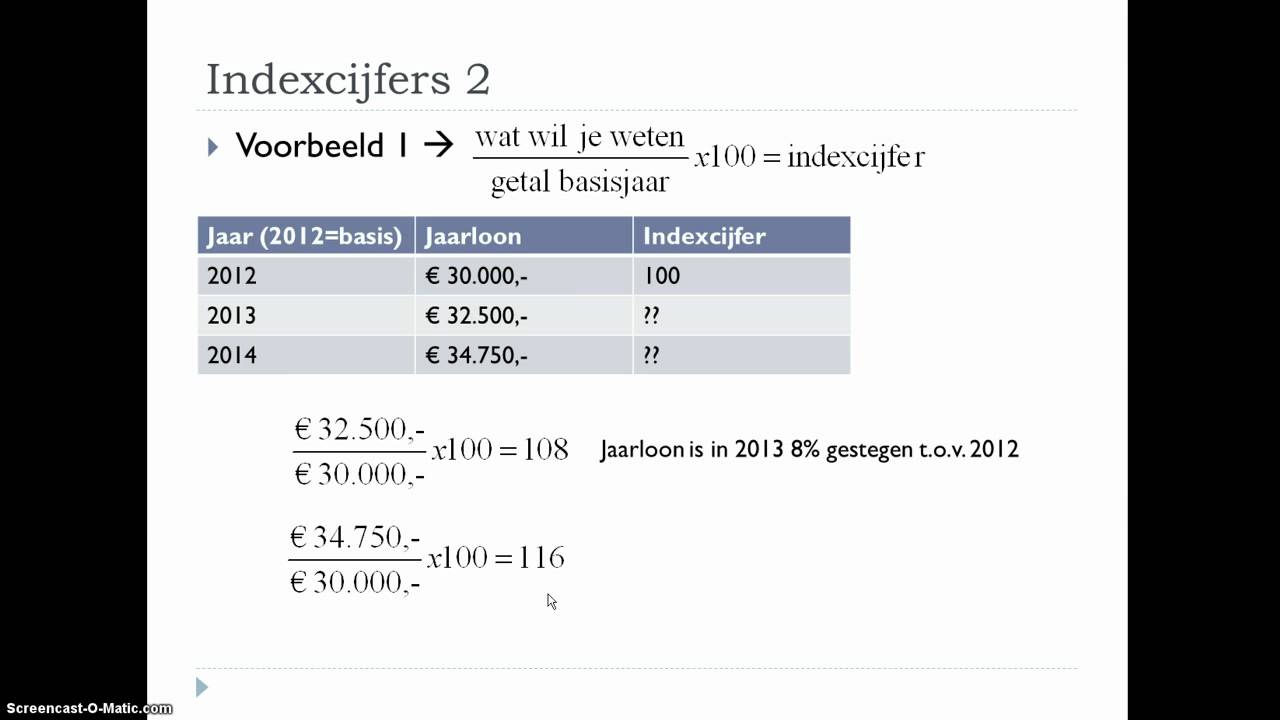 Hoe Bereken Je Het Prijsindexcijfer