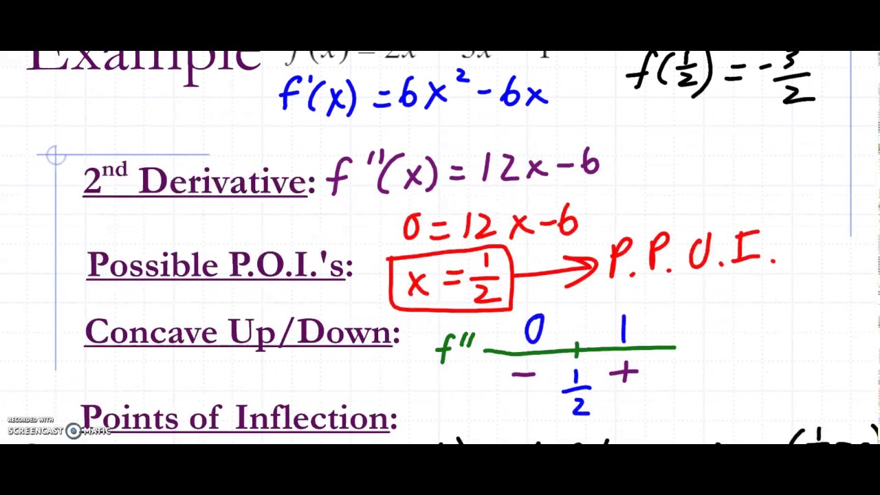 Inflection Points - YouTube - How Do You Find Inflection Points