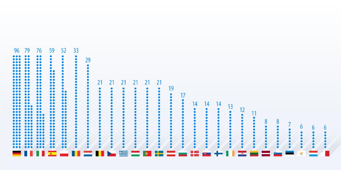 Infografiek: zetels in het Europees Parlement | Nieuws | Europees Parlement - Hoeveel Zetels Heeft Duitsland In Het Europees Parlement