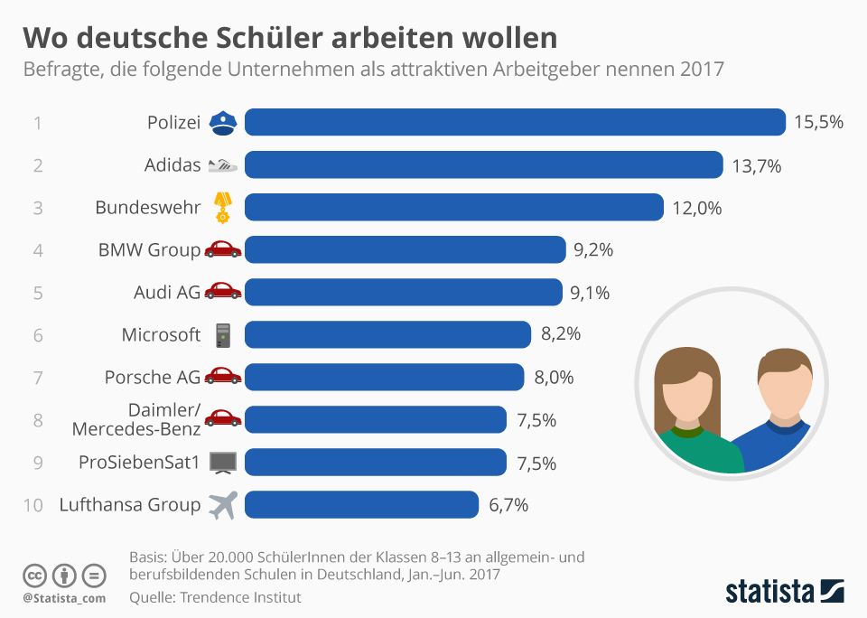 Studenten Ger Gem Beroepbaar 2024