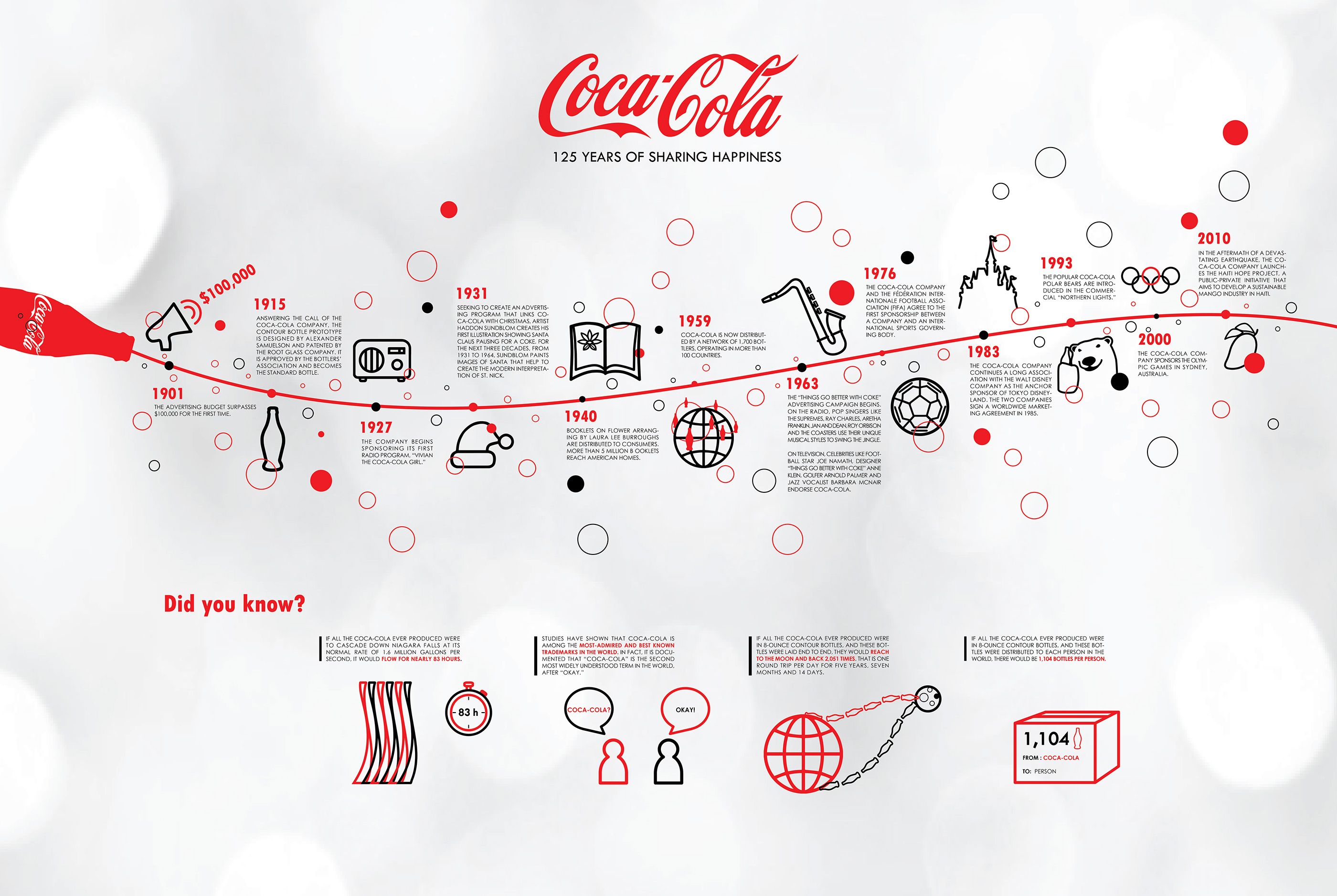 Infographic: 125 years Coca-Cola on Behance | Timeline design, Timeline - Tot Wanneer Zat Er Coke In Coca-cola