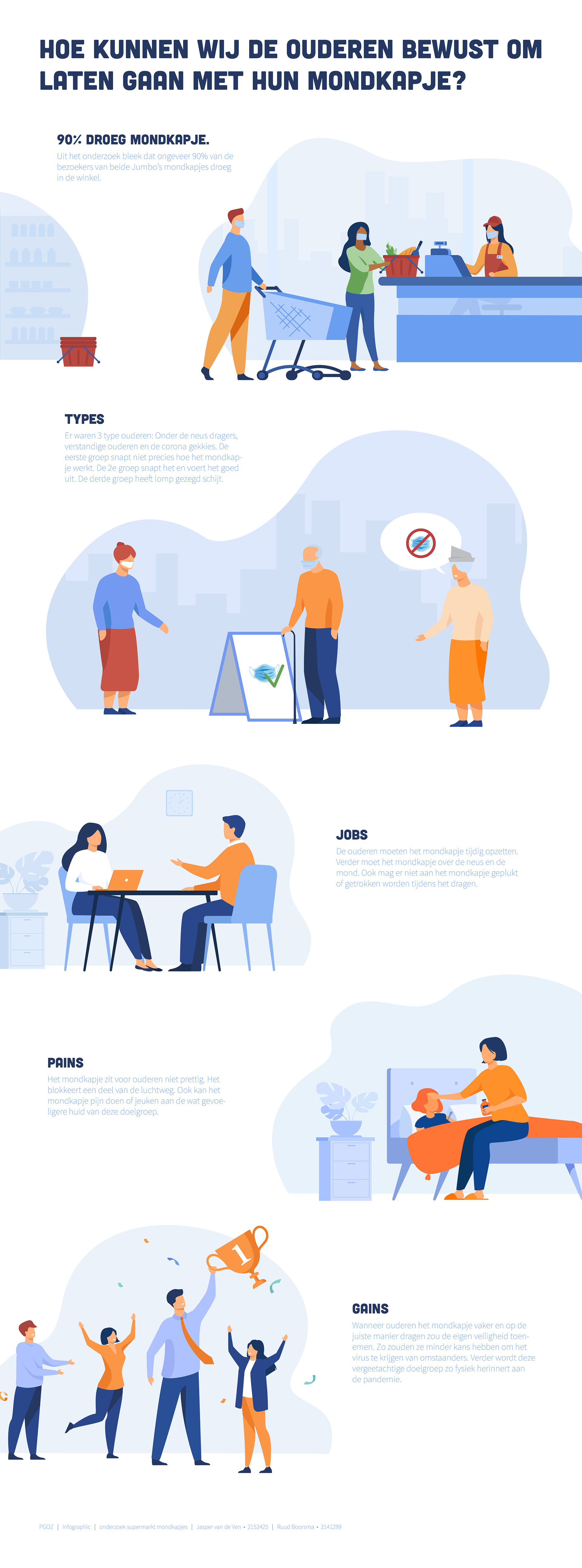 Infographic | Praktijkgericht onderzoek | Behance - Integraal Model Voor Praktijkgericht Onderzoek