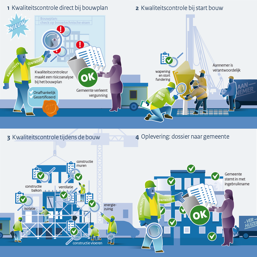 Infographic School Veiligheid - vrogue.co - Kwaliteit Van Zorg Verbeteren Voorbeelden