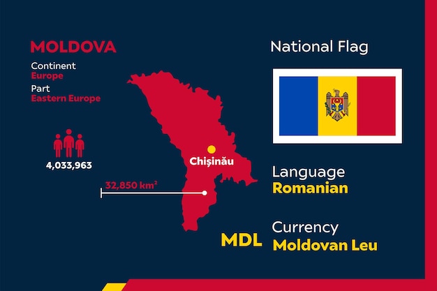 Infographie de la Moldavie | Vecteur Premium - Moldavie In Het Engels