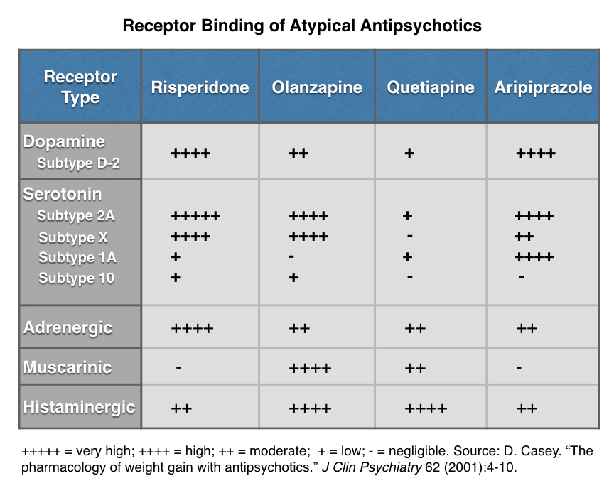 Informatie over antipsychotica - Mad in the Netherlands - Op Welke Neurotransmitter Hebben Antipsychotica Met Name Invloed
