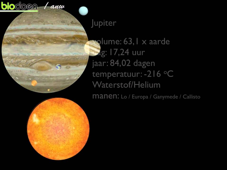 informatie over de planeten van ons zonnestelsel - YouTube - Wat Is De Afstand Tussen De Aarde En De Maan