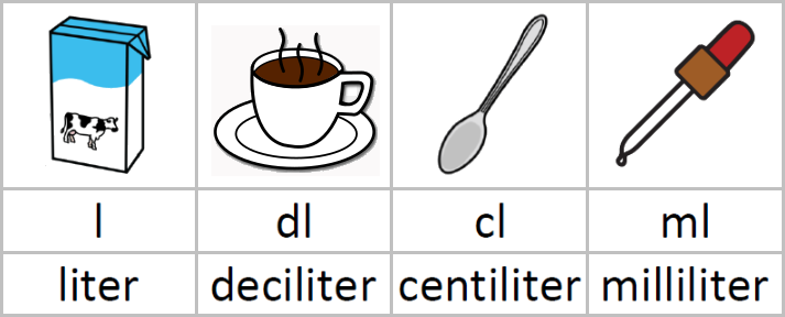 Inhoud omrekenen - Hoeveel Is Een Theelepel Bakpoeder