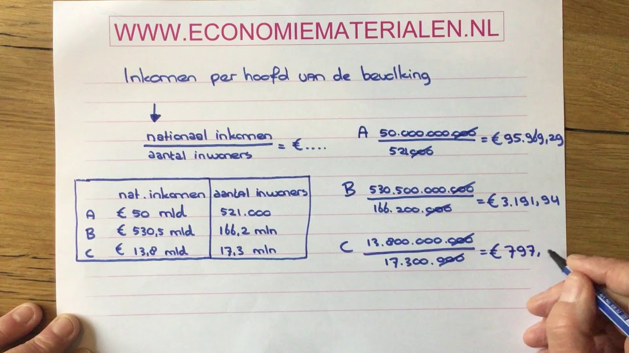 Inkomen Per Hoofd Van De Bevolking