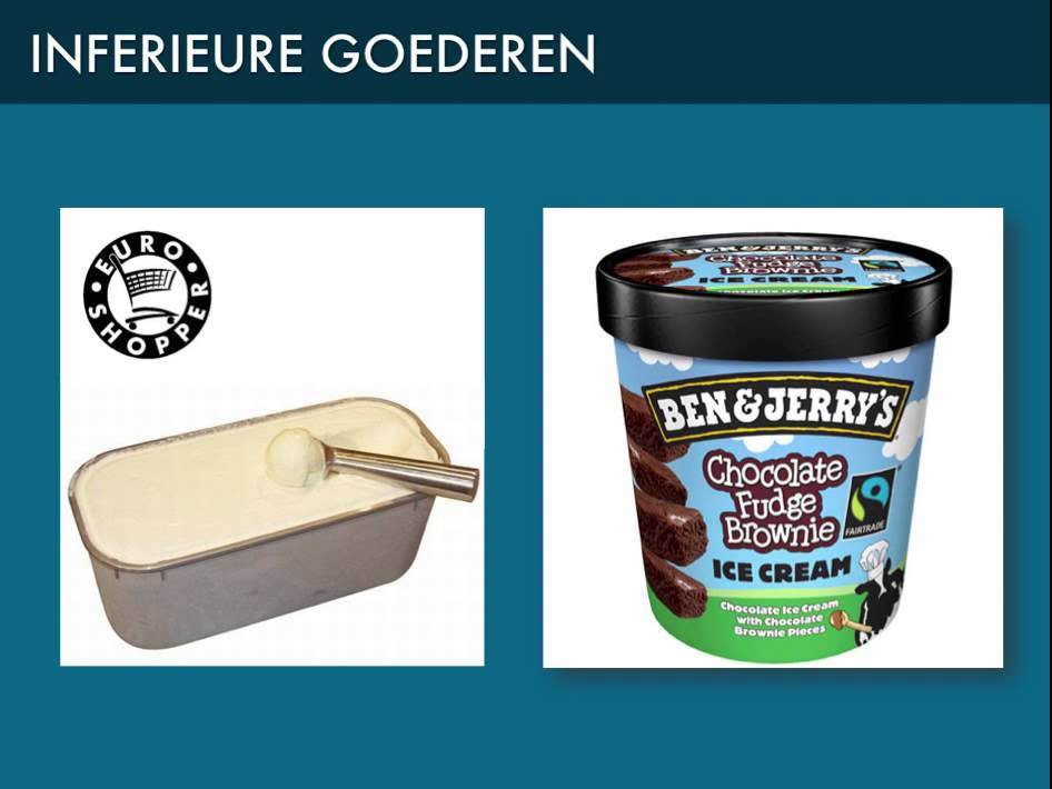 Wat Is Een Inferieur Goed