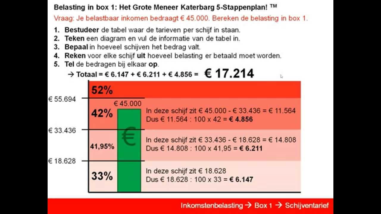 Hoeveel Belasting Betaal Je Over Je Loon