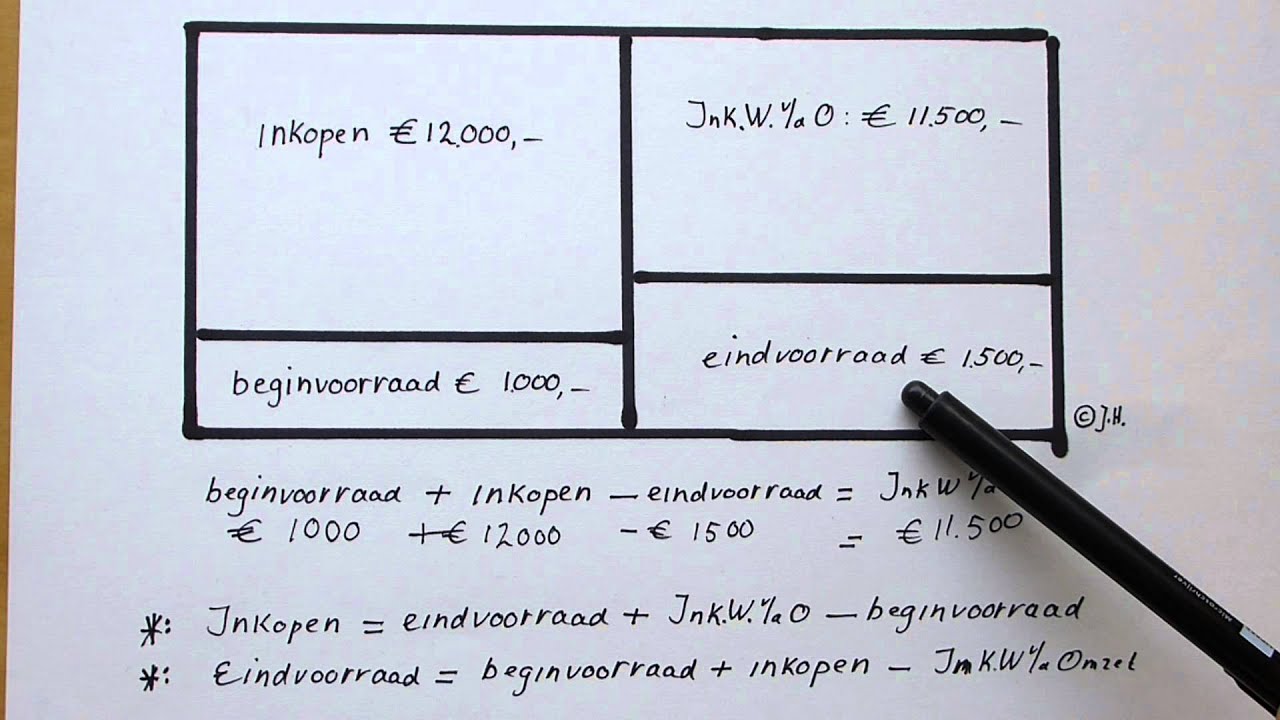 Inkoopwaarde v d omzet in schema - YouTube - Wat Is De Inkoopwaarde Van De Omzet