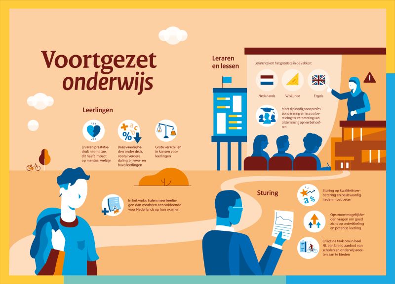 Inspectie van het Onderwijs op LinkedIn: #voortgezetonderwijs # - Inspectie Van Het Onderwijs Vacatures