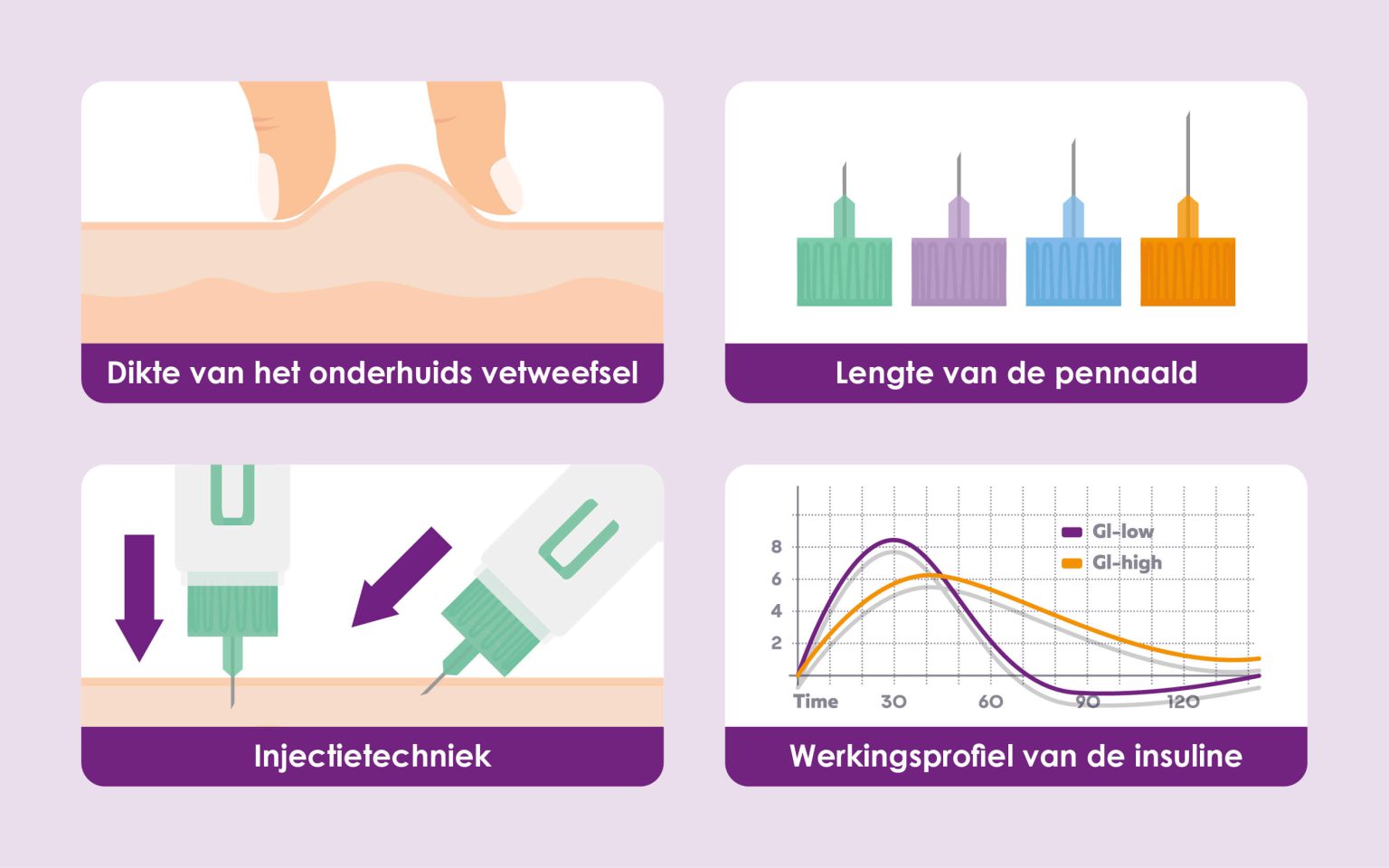 Insuline spuiten: 15 tips voor de juiste injectietechniek - Hoe Wordt Kunstmatige Insuline Gemaakt