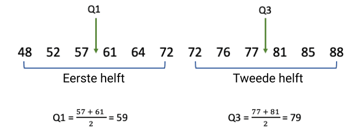 Hoe Bereken Je Q1 En Q3