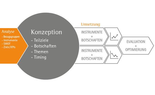 Interne Locus Of Control Betekenis