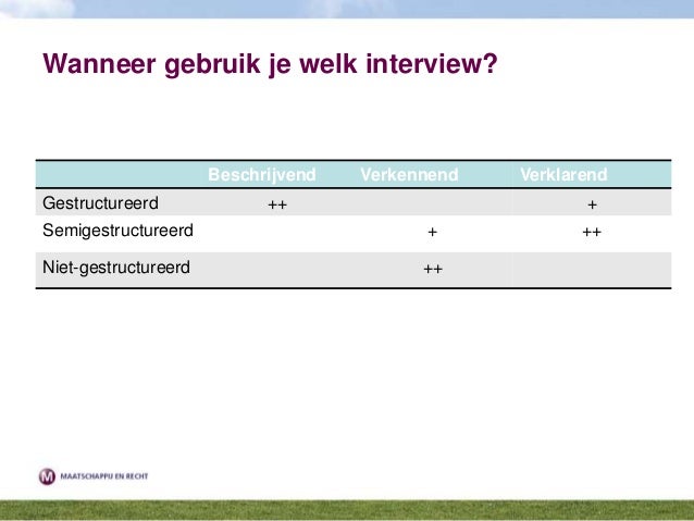 Interviewen training 1 - Wat Is Een Semi Gestructureerd Interview