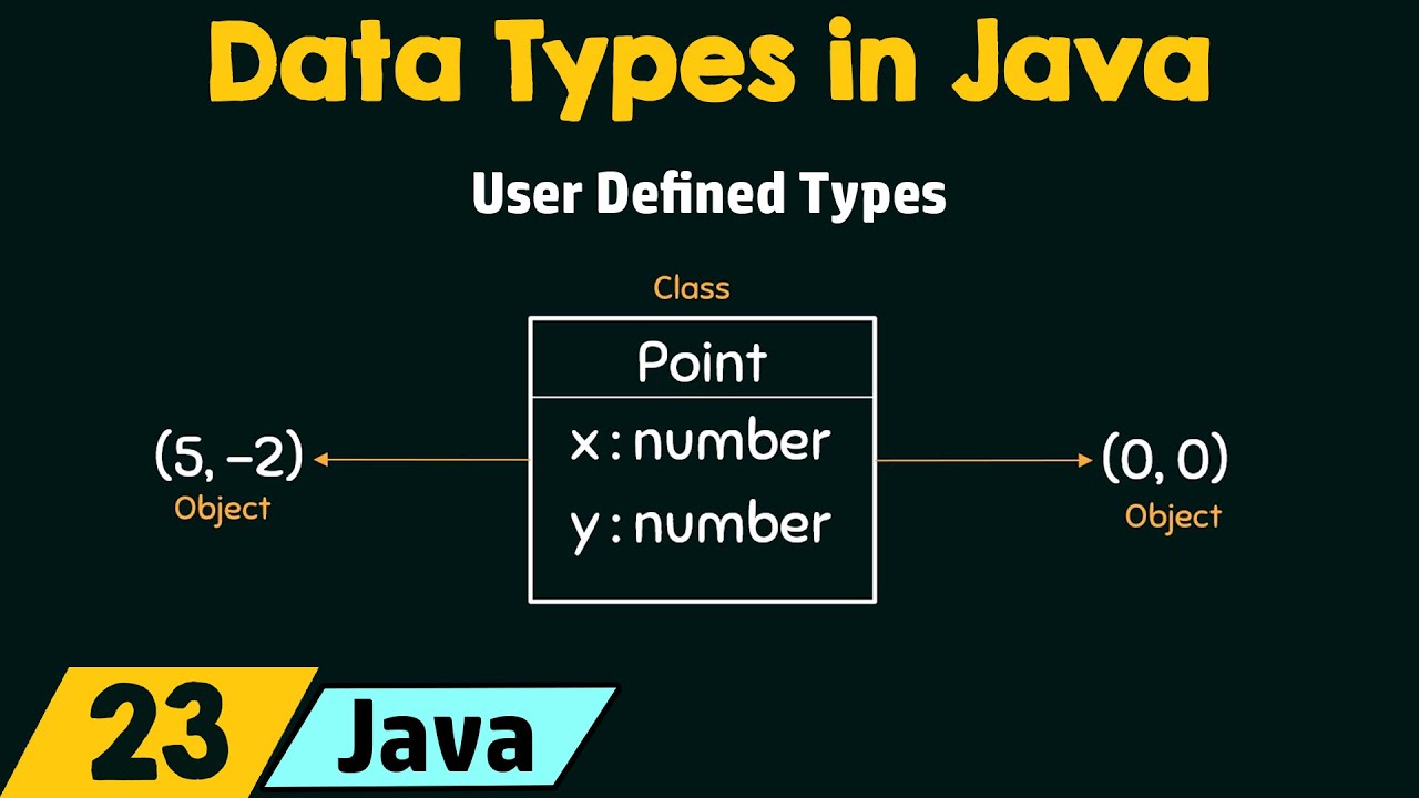 Introduction to Data Types in Java - YouTube - Types Of Data In Java