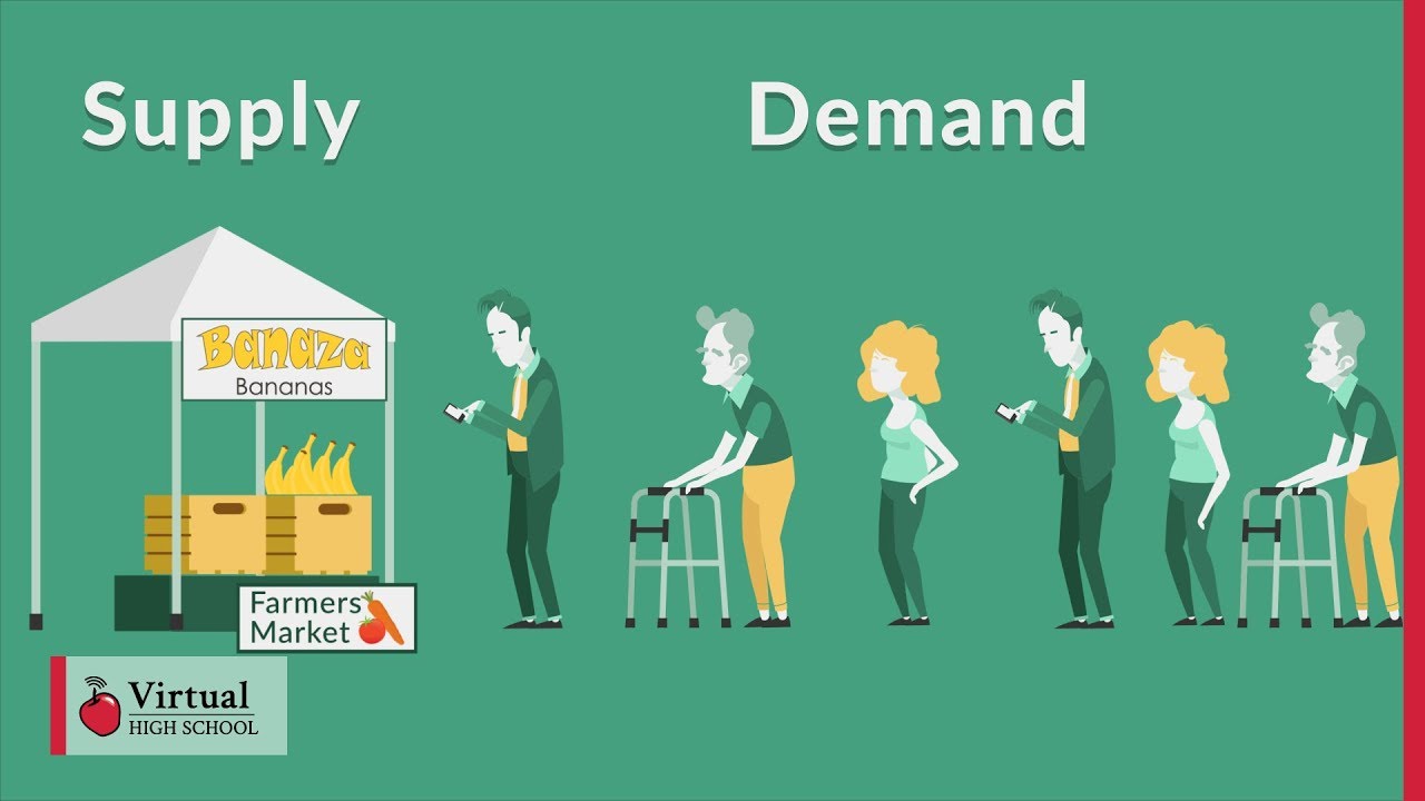 Introduction to Supply and Demand - YouTube - Customer Demand And Supply Driven