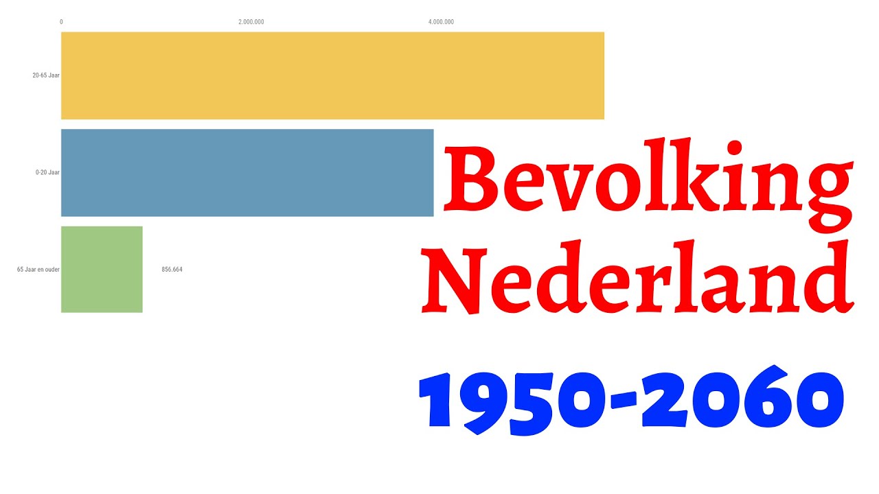 Hoeveel Inwoners Had Nederland In 1950