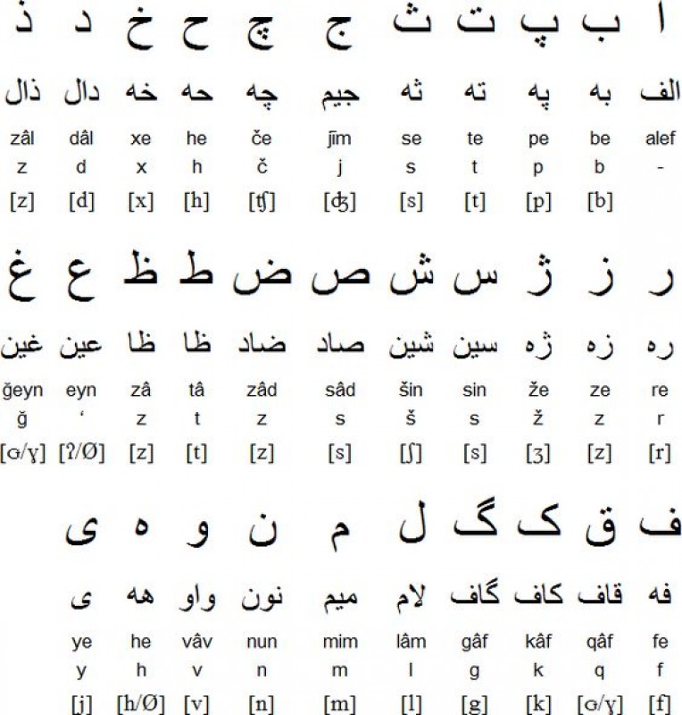 Iran Persian Language Culture - vrogue.co - Welke Taal Wordt Er In Iran Gesproken