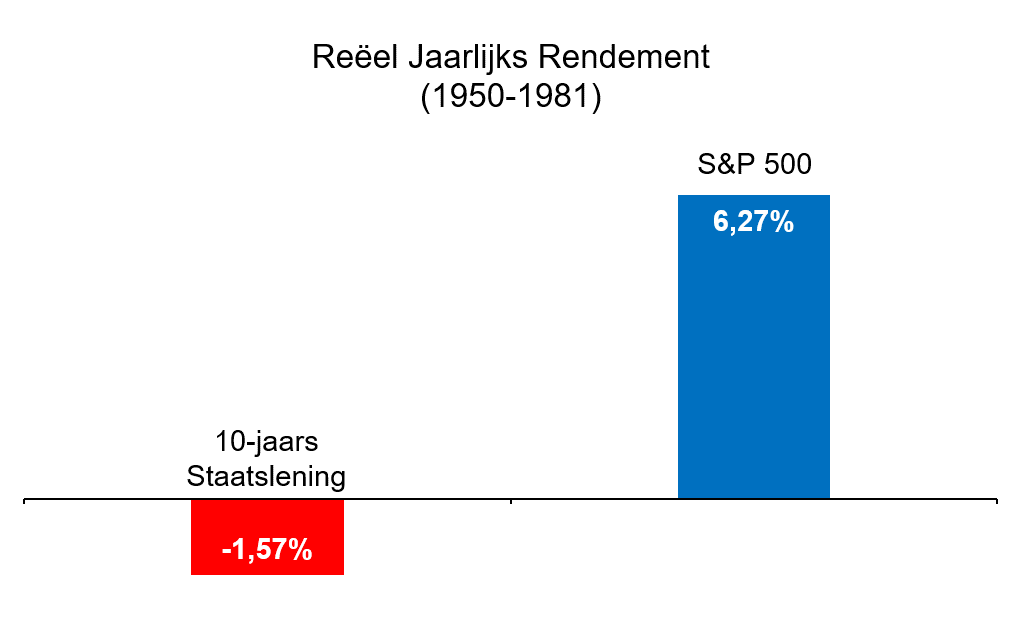 Is de stijgende rente slecht voor aandelen? - IBS - Capital Allies - Welke Aandelen Bij Stijgende Rente