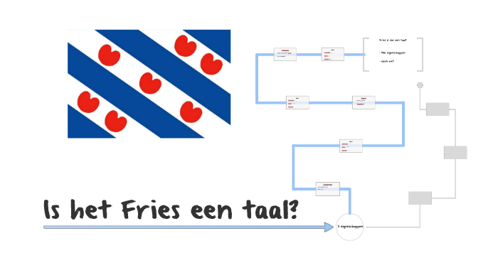 Is het Fries een taal? by Kayo Bode on Prezi - Waarom Is Fries Een Taal