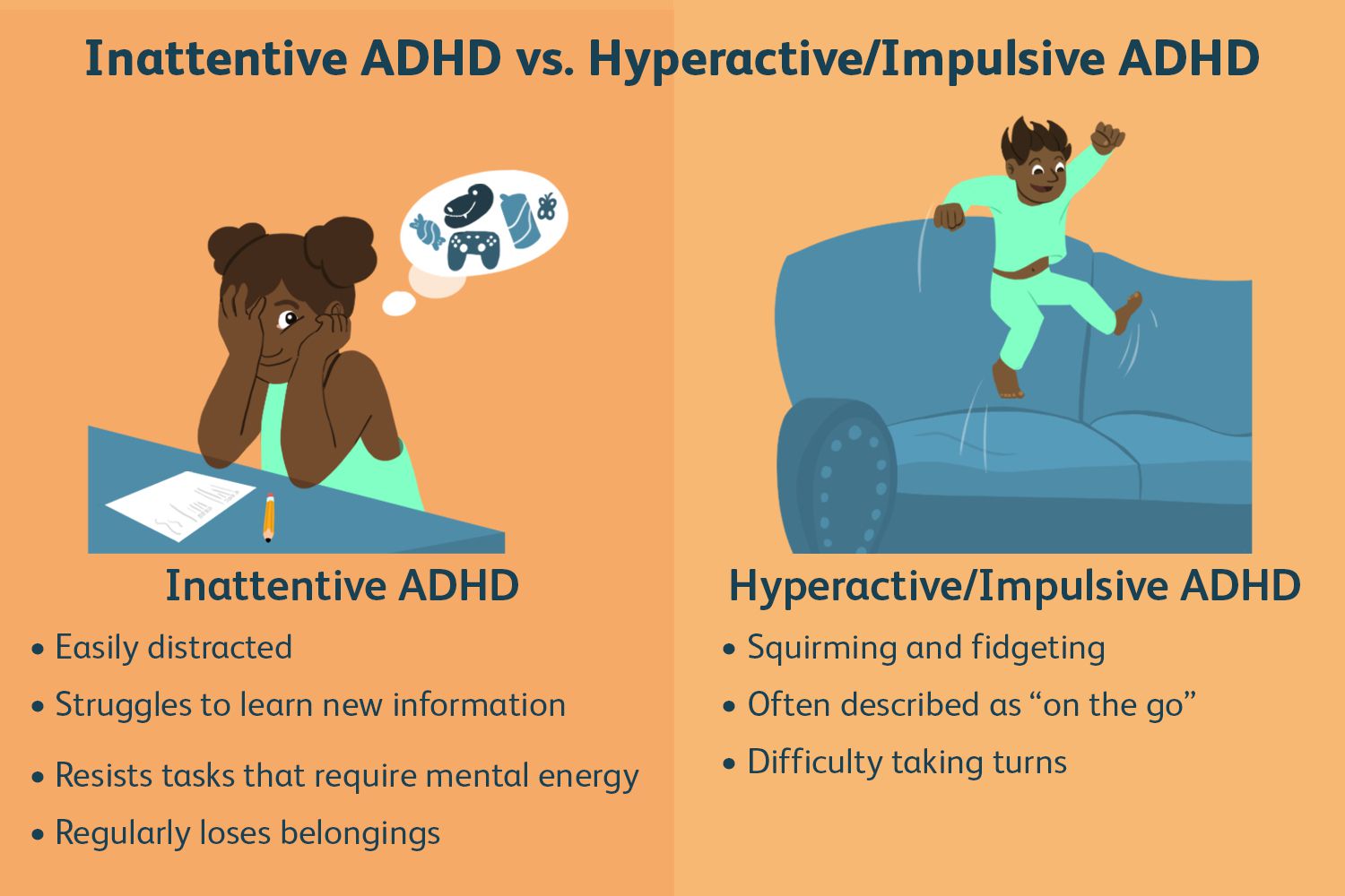 Is There a Difference Between ADD and ADHD? - Wat Is Adhd En Add