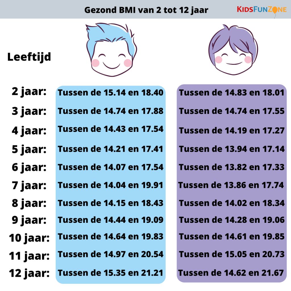 Hoe Lang Mag Je Werken Als Je 13 Bent