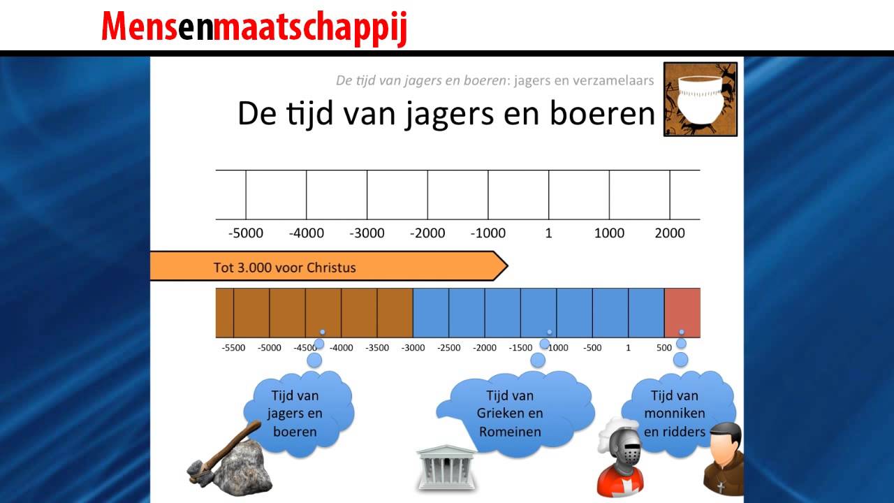Hoe Leefden Jagers En Verzamelaars