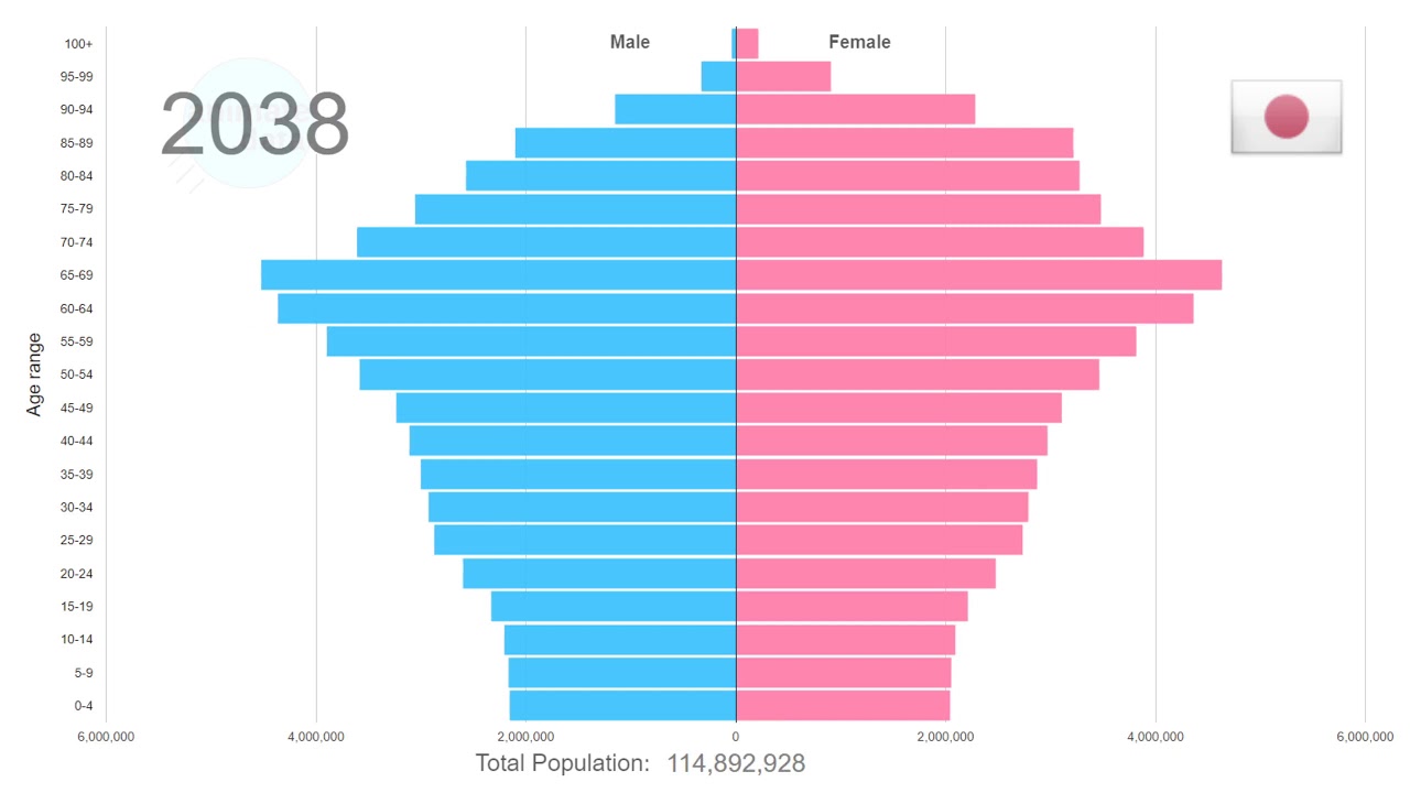 Hoeveel Mensen Wonen Er In Japan