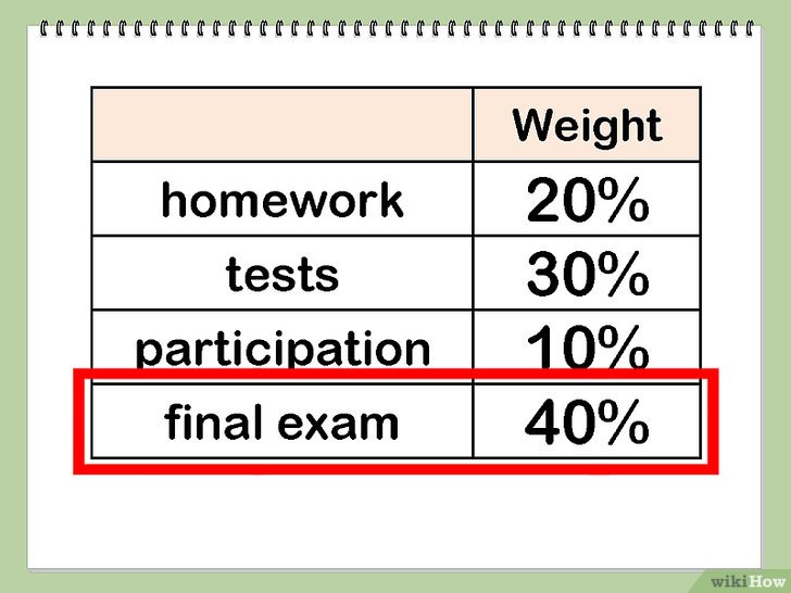 Wat Moet Ik Halen Voor Mijn Examen Berekenen