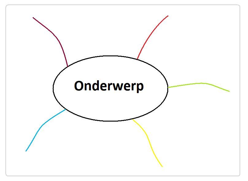 Je hebt een onderwerp nodig om aan een project te beginnen, het moet - Wat Is Een Onderwerp Van Een Tekst