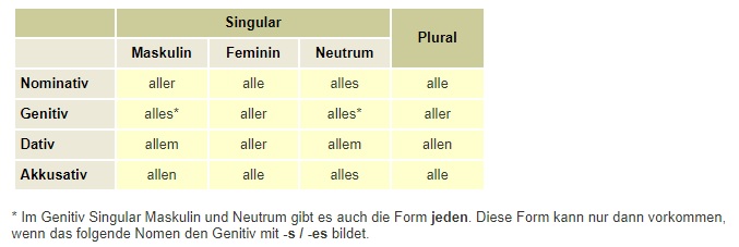 Alle Landen Van De Wereld Alfabetische Volgorde
