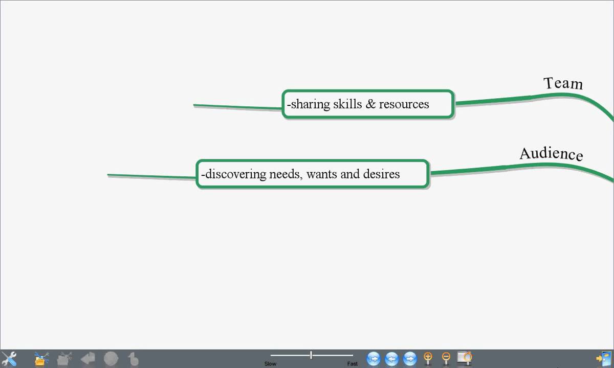 Jesse Schell's "The Art of Game Design" Ch1 - YouTube - Jesse Schell The Art Of Game Design