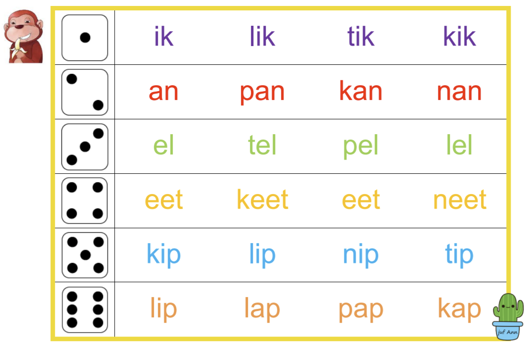 Juf Ann Delcourt | Dobbelsteenlezen ; Ik lees met hup en aap - Ik Lees En Zing Groep 3
