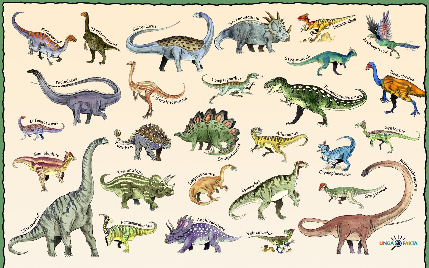 Hoe Lang Geleden Leefde Dinos