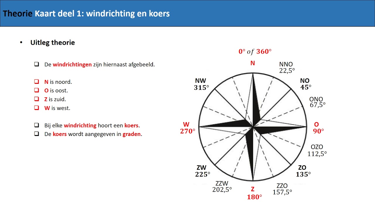 Kaart deel 1: windrichting en koers - YouTube - Hoeveel Graden Is Het In Amerika