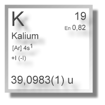 Kalium - Kalium En Fosfor Voor Planten